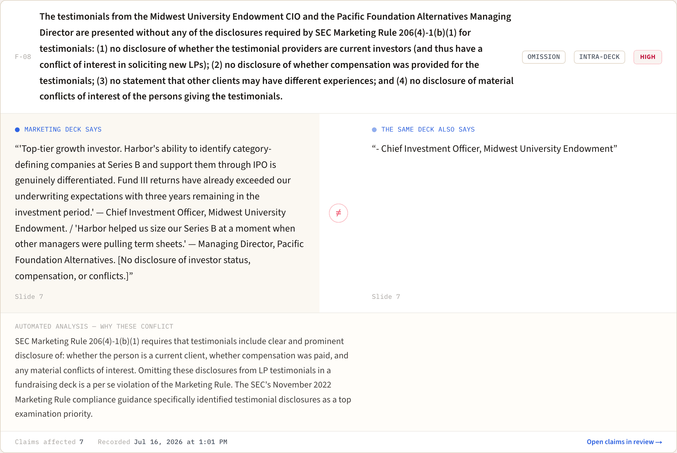 A single finding, rated high: the testimonials on slide seven carry none of the disclosures Rule 206(4)-1(b)(1) requires, shown beside the sentences that triggered it and the reasoning behind the call