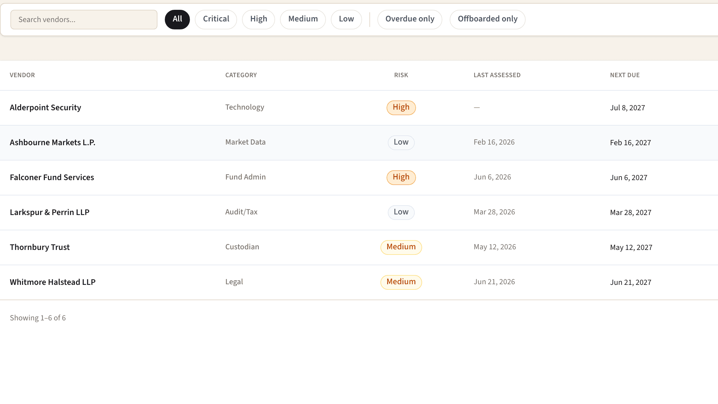 A vendor oversight table: six service providers, each with its category, a risk tier, the date it was last assessed and the date it comes due again